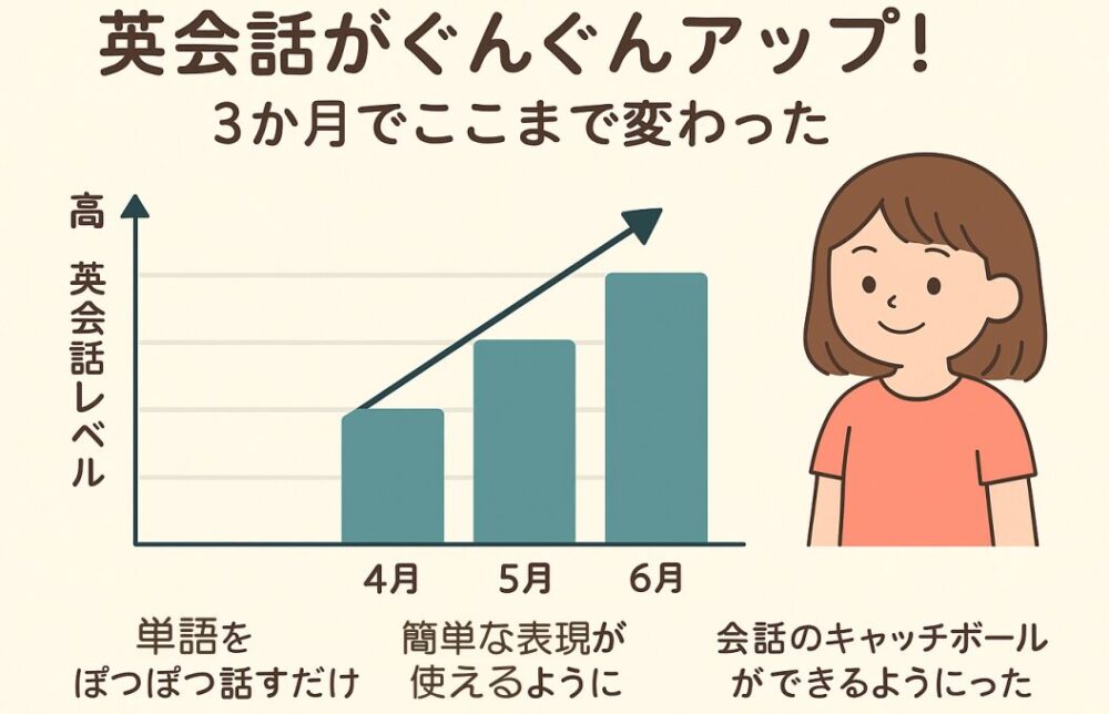 まなぶてらすで学んだ娘の体験レビュー まなぶてらすで娘の英会話力がぐんぐんアップ!3か月でここまで変わった