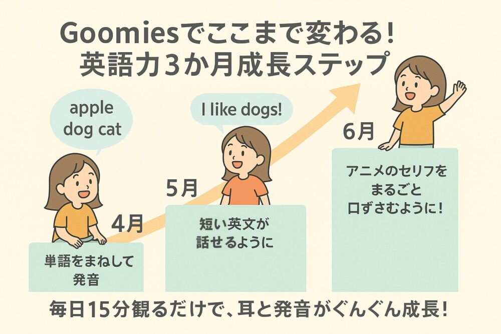 英語が自然に身につく!Goomiesで感じた3か月の変化