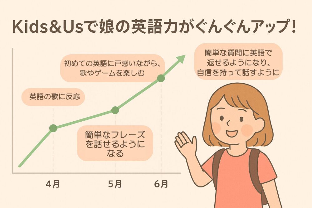 Kids&Usで娘の英語力がぐんぐんアップ！体験談