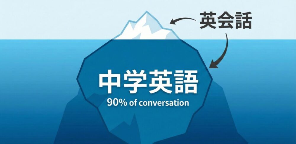 【ビフォーアフター】2ヶ月実践して感じた効果