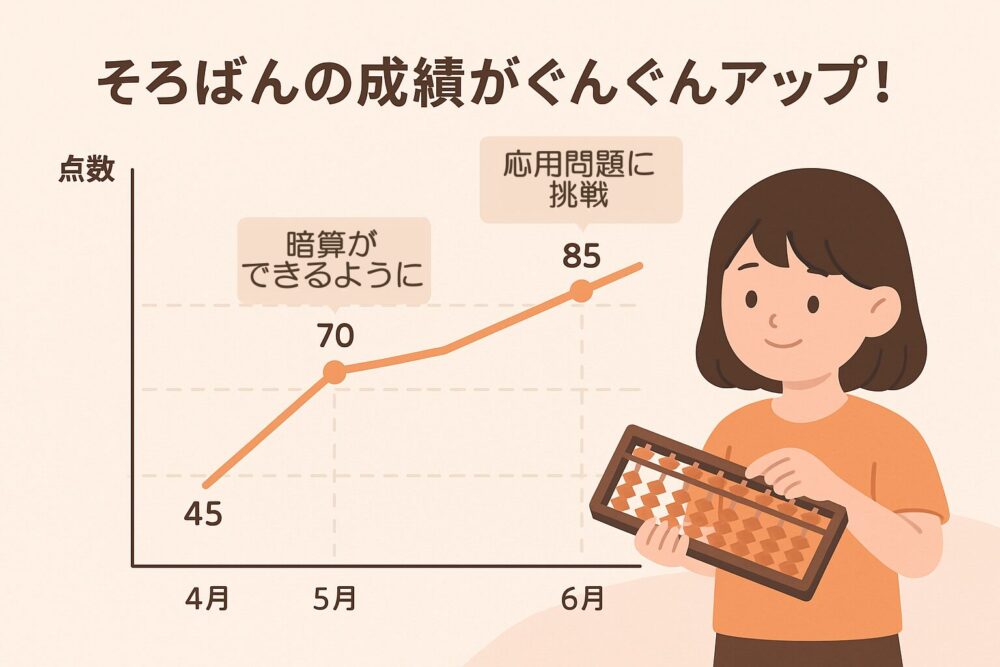 いしど式そろばんオンラインで娘の成績がぐんぐんアップ！