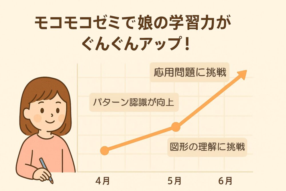 モコモコゼミで娘の学習力がぐんぐんアップ！