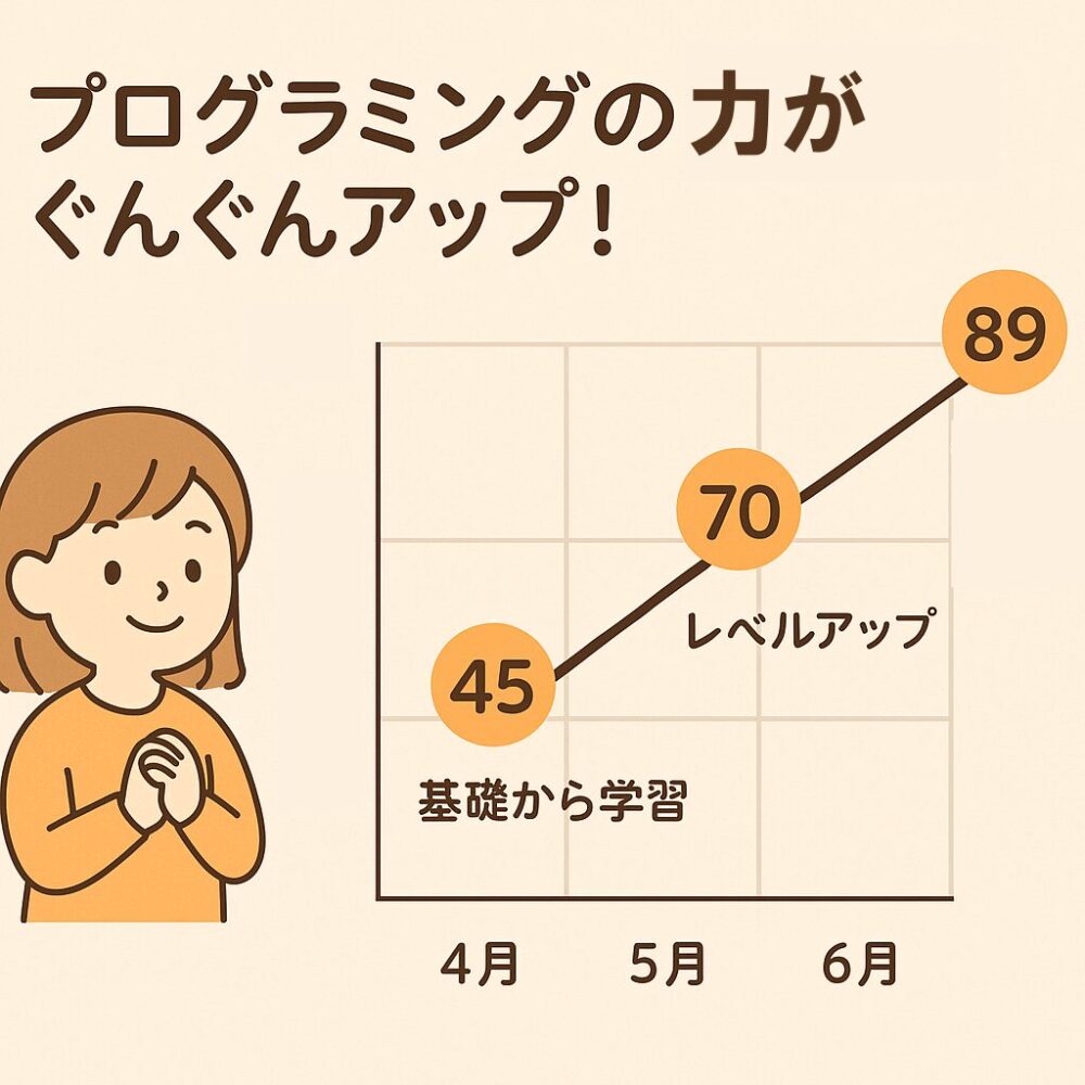 iTeen's Labで、プログラミングの力がぐんぐんアップ！