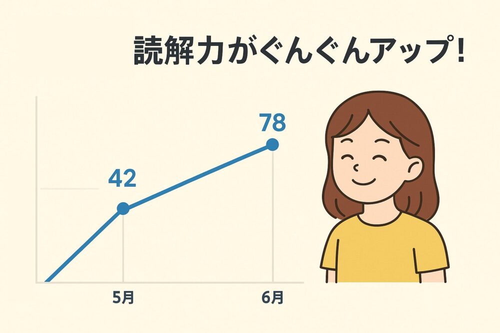 ヨンデミーで読解力がぐんぐんアップ！3か月の成長記録
