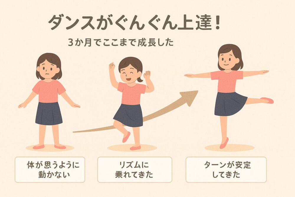 GRAVISダンスレッスンに通い始めてぐんぐん上達!3か月の成長ストーリー