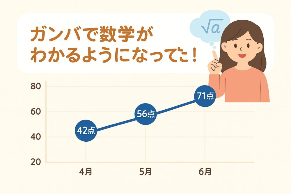 ガンバで数学がわかるようになってた！