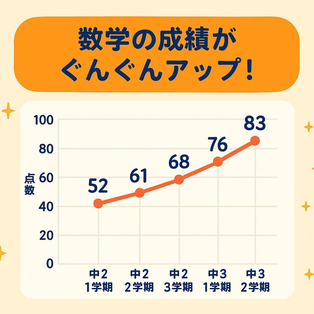 数強塾を実際に体験して感じたこと