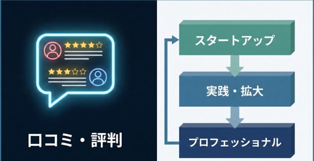 アクティブノート集まる集客®︎総研の口コミや評判と選べるコース