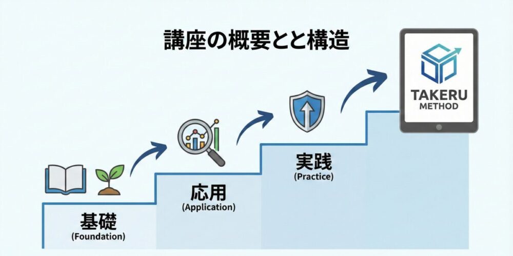 タケルFXスクールでFXの基礎からしっかり学べる仕組みとコースの全容