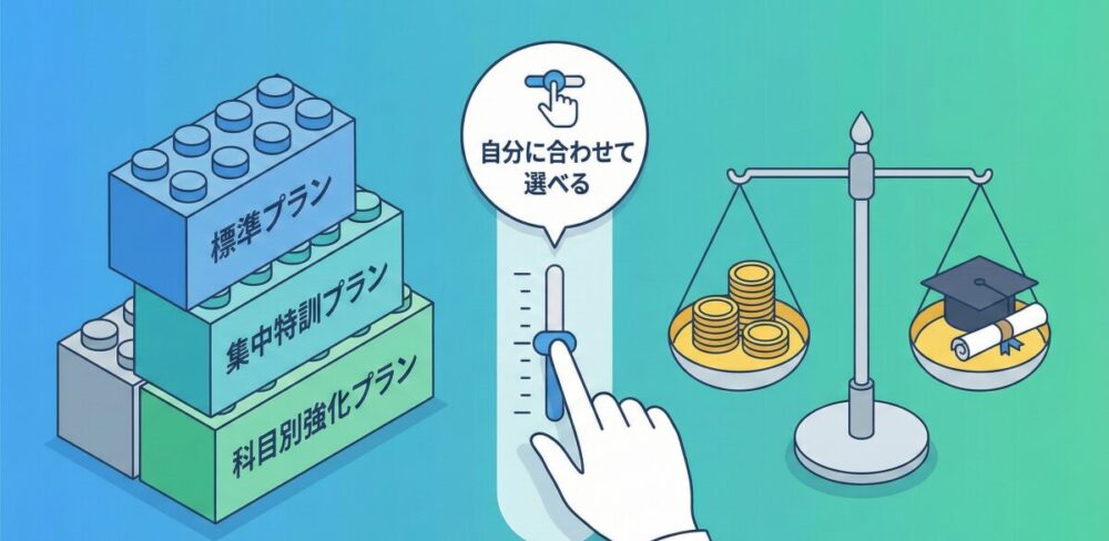 Studyコーデの具体的な料金体系と選べるコース