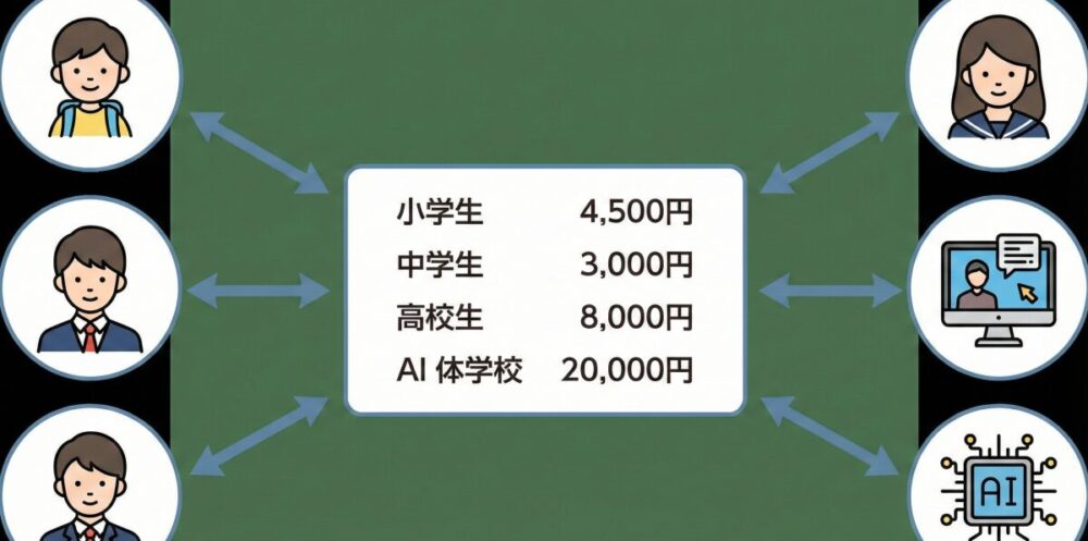 個別指導塾WAMの料金プランやコースの仕組みを徹底解説